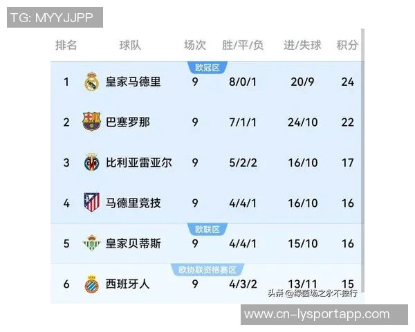 2023至2024赛季皇马收入突破十亿欧元巴萨紧随其后位居第二梯队